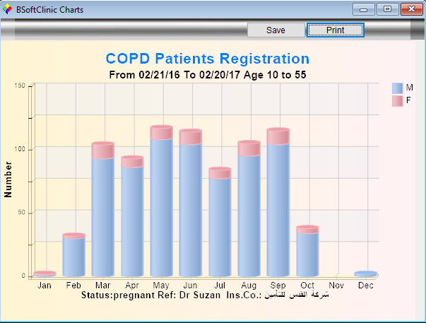 charts2